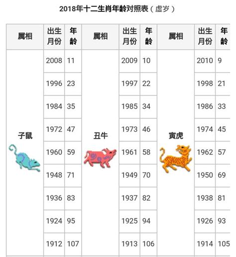 07年屬什麼|十二生肖年份對照表，十二生肖屬相查詢，十二屬相與年份對照表…